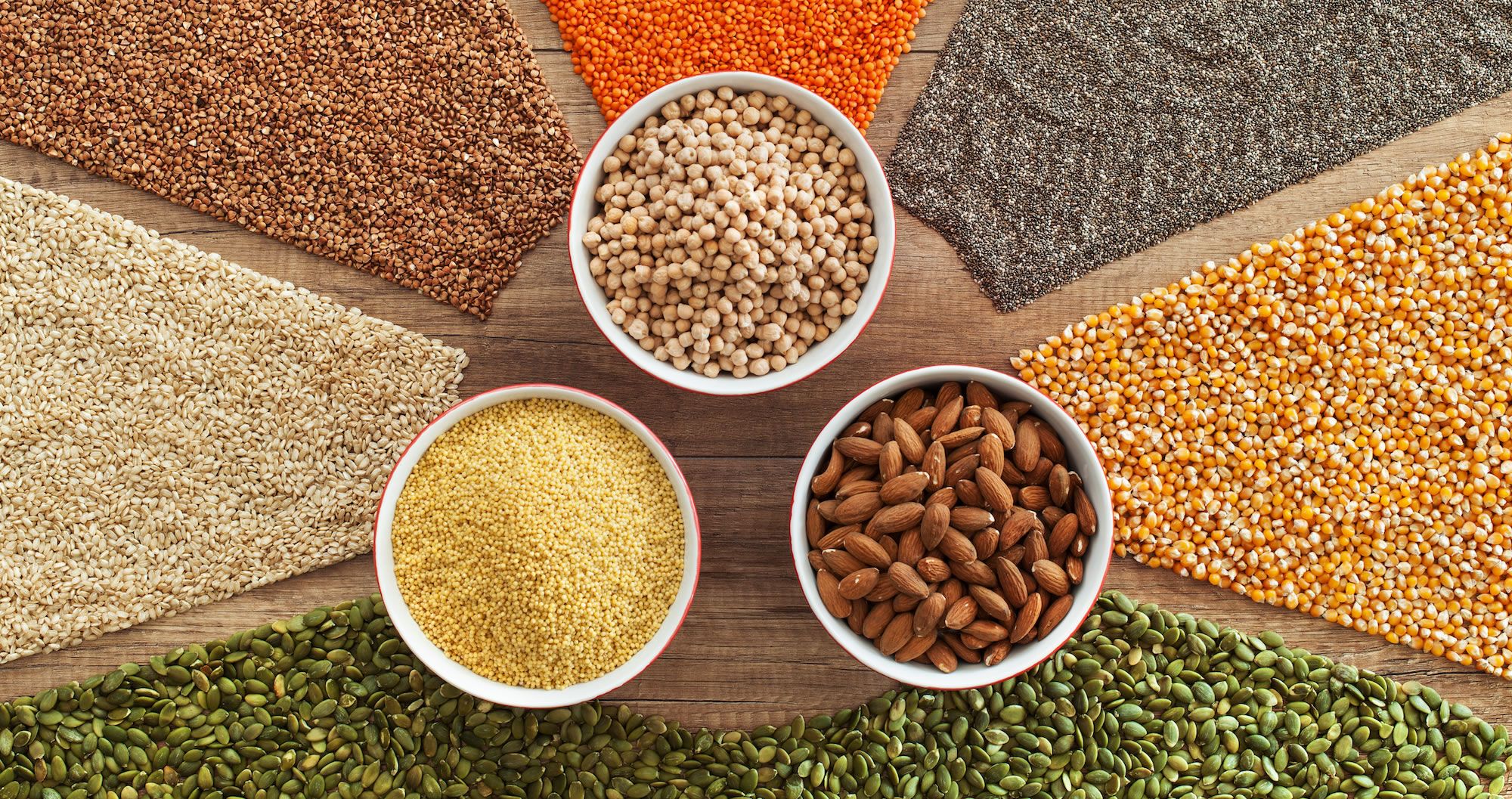 Commodity Procurement for the Food Sector